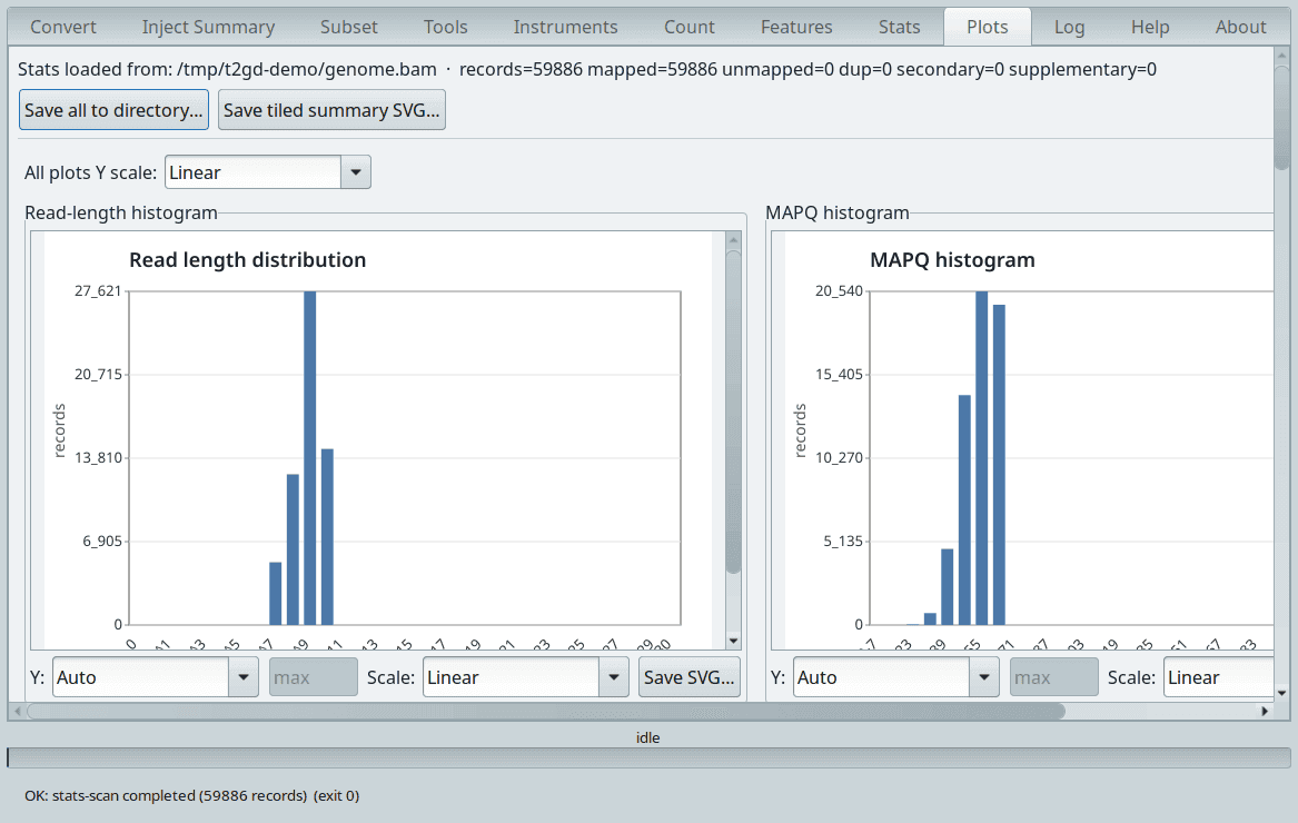 T2GD: The Plots tab showing the histogram grid
